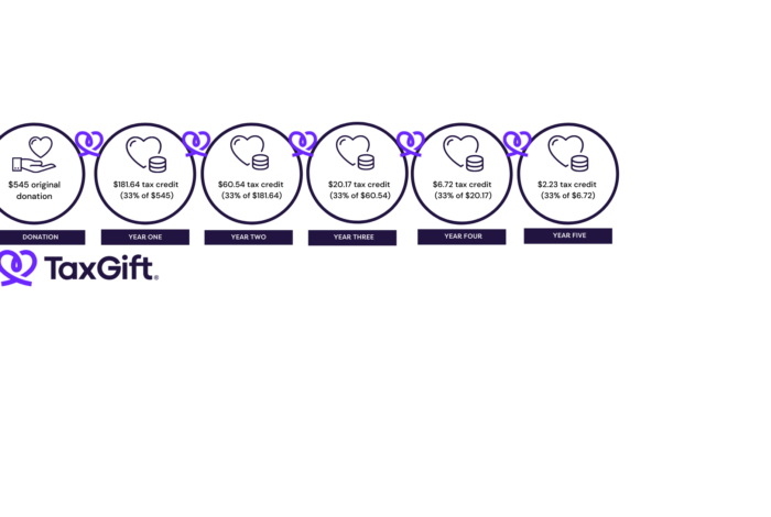 TaxGift diagram Westlake TaxGift diagram Westlake