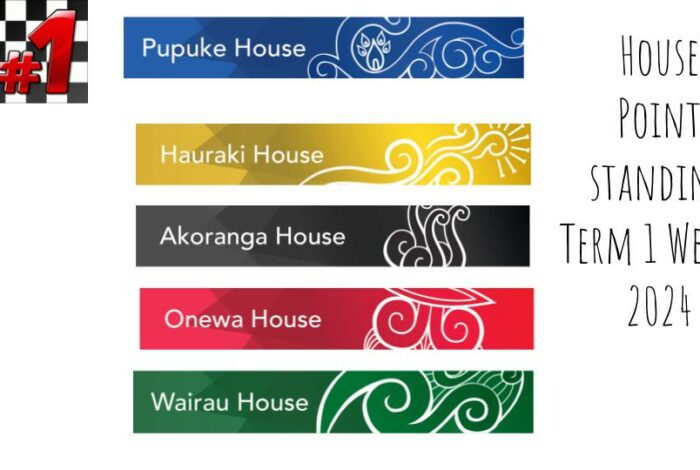 House point standing 12March 24